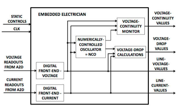 embedded electrician
